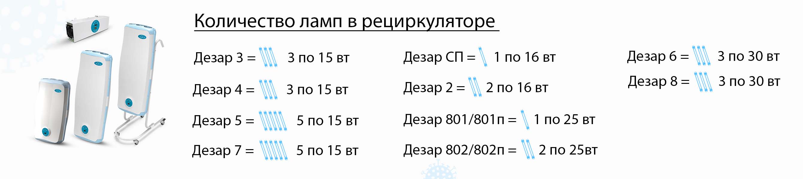 Лампы для ДЕЗАР